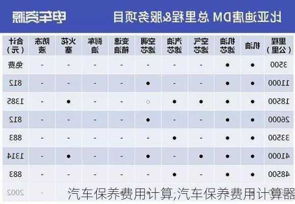 汽车保养费用计算,汽车保养费用计算器