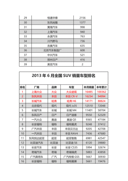 2013车型销量排行榜,2013车型销量排行榜最新