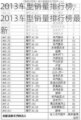 2013车型销量排行榜,2013车型销量排行榜最新