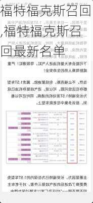 福特福克斯召回,福特福克斯召回最新名单