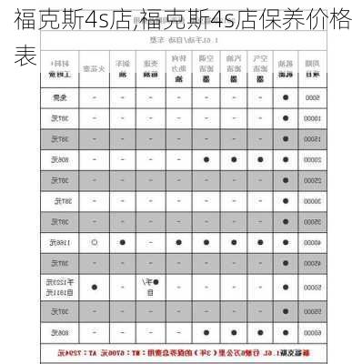 福克斯4s店,福克斯4s店保养价格表