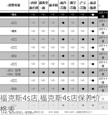 福克斯4s店,福克斯4s店保养价格表