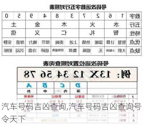 汽车号码吉凶查询,汽车号码吉凶查询号令天下