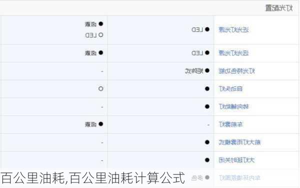 百公里油耗,百公里油耗计算公式