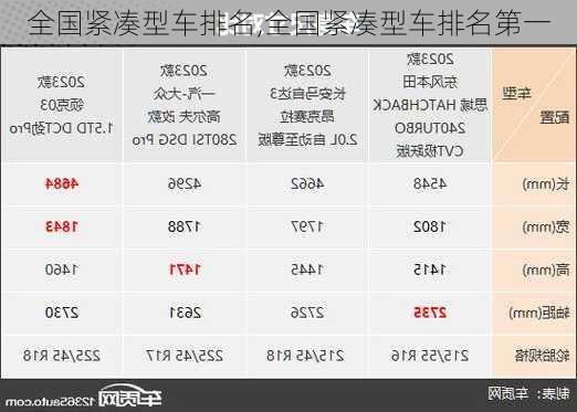 全国紧凑型车排名,全国紧凑型车排名第一