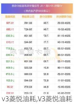 v3菱悦油耗,V3菱悦油耗