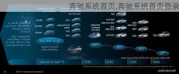 奔驰系统首页,奔驰系统首页登录