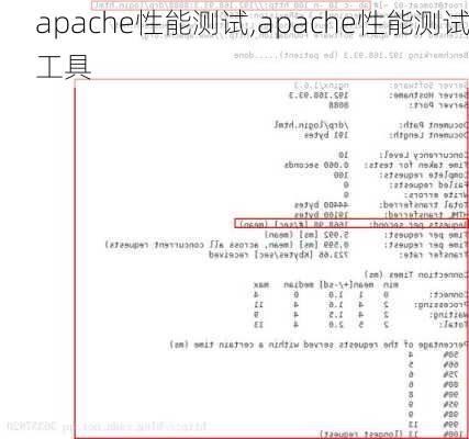 apache性能测试,apache性能测试工具