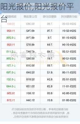 阳光报价,阳光报价平台