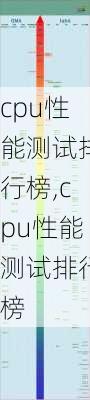 cpu性能测试排行榜,cpu性能测试排行榜