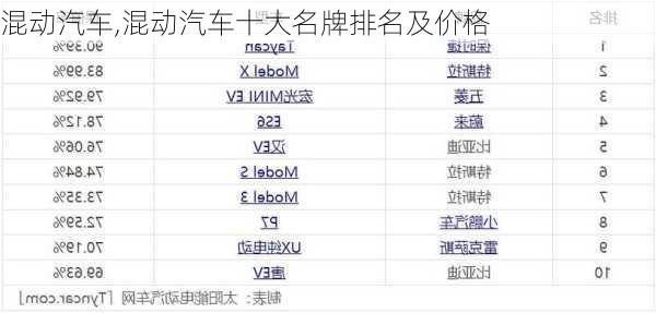 混动汽车,混动汽车十大名牌排名及价格