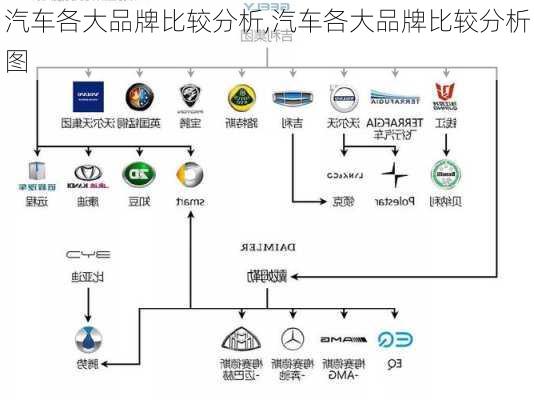 汽车各大品牌比较分析,汽车各大品牌比较分析图