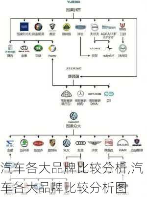 汽车各大品牌比较分析,汽车各大品牌比较分析图