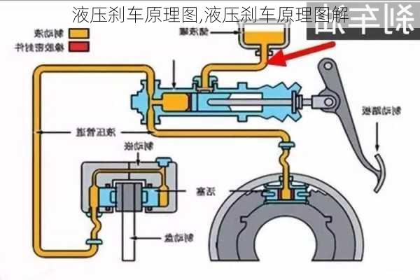 液压刹车原理图,液压刹车原理图解