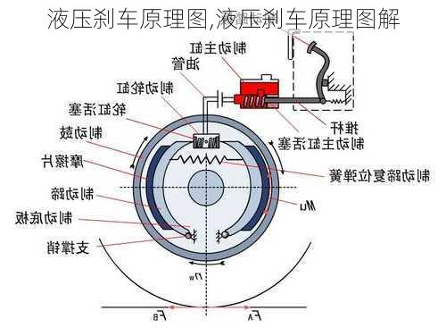 液压刹车原理图,液压刹车原理图解