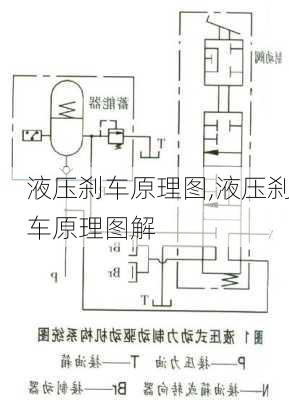 液压刹车原理图,液压刹车原理图解