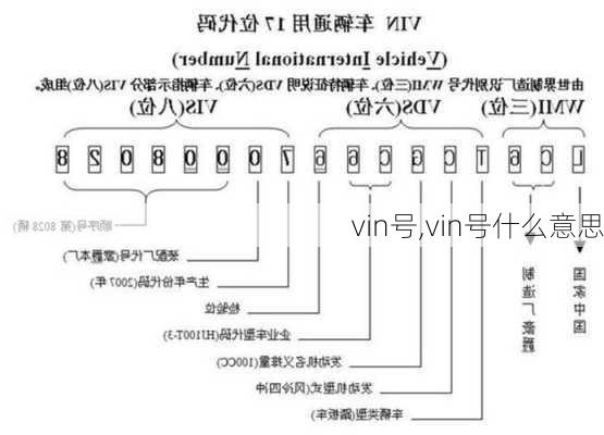 vin号,vin号什么意思