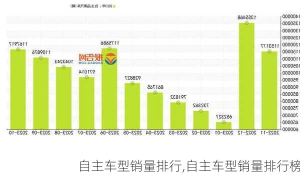 自主车型销量排行,自主车型销量排行榜