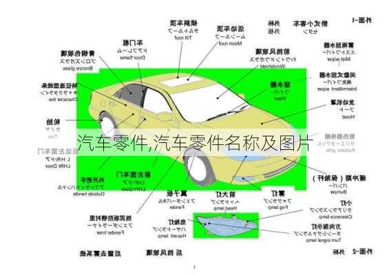 汽车零件,汽车零件名称及图片