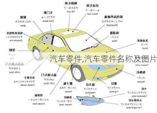 汽车零件,汽车零件名称及图片