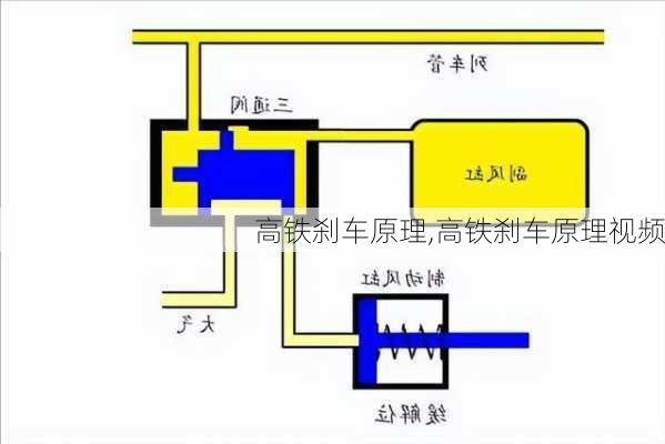 高铁刹车原理,高铁刹车原理视频