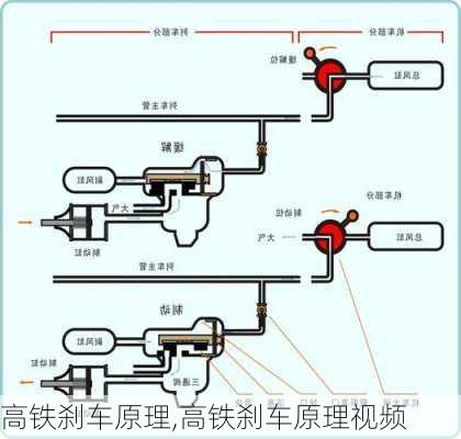 高铁刹车原理,高铁刹车原理视频