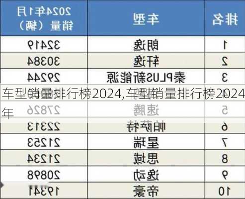 车型销量排行榜2024,车型销量排行榜2024年