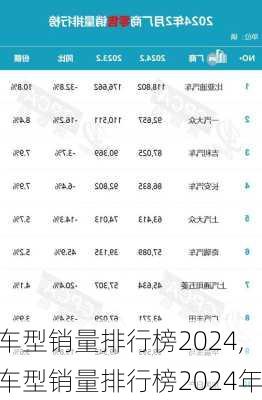 车型销量排行榜2024,车型销量排行榜2024年