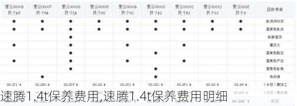 速腾1.4t保养费用,速腾1.4t保养费用明细