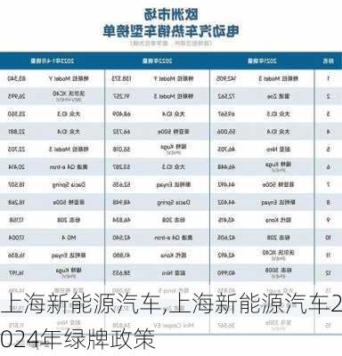 上海新能源汽车,上海新能源汽车2024年绿牌政策