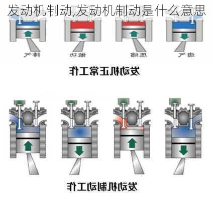 发动机制动,发动机制动是什么意思