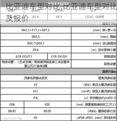 比亚迪车型对比,比亚迪车型对比及报价