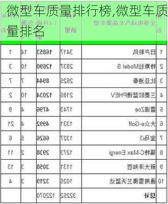 微型车质量排行榜,微型车质量排名