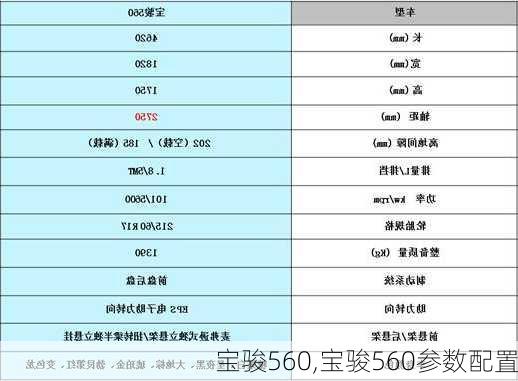 宝骏560,宝骏560参数配置