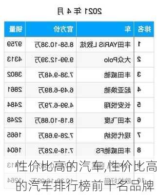 性价比高的汽车,性价比高的汽车排行榜前十名品牌