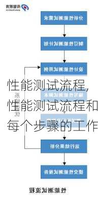 性能测试流程,性能测试流程和每个步骤的工作