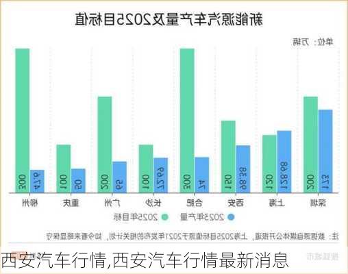 西安汽车行情,西安汽车行情最新消息