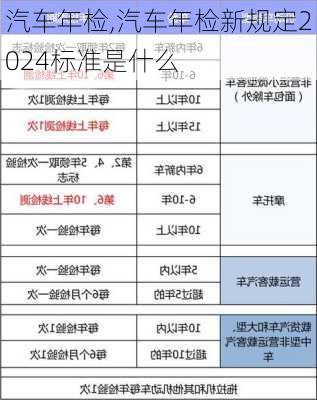 汽车年检,汽车年检新规定2024标准是什么