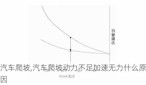 汽车爬坡,汽车爬坡动力不足加速无力什么原因