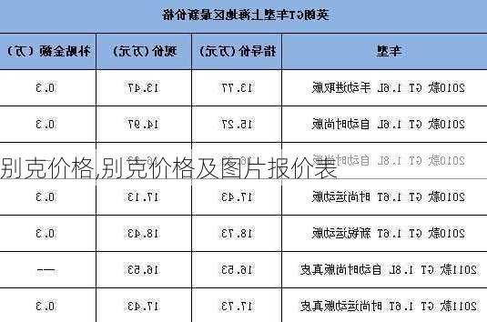 别克价格,别克价格及图片报价表