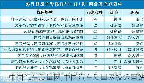 中国汽车质量网,中国汽车质量网投诉网站