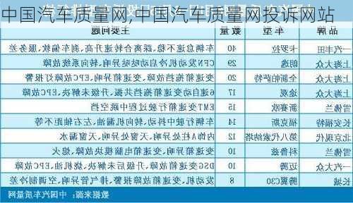 中国汽车质量网,中国汽车质量网投诉网站