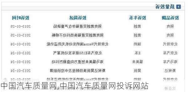 中国汽车质量网,中国汽车质量网投诉网站