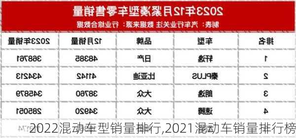 2022混动车型销量排行,2021混动车销量排行榜