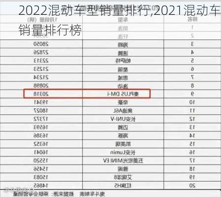 2022混动车型销量排行,2021混动车销量排行榜