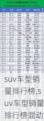 suv车型销量排行榜,suv车型销量排行榜混动