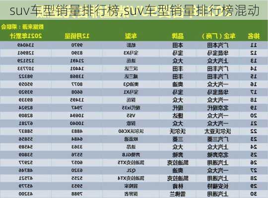 suv车型销量排行榜,suv车型销量排行榜混动