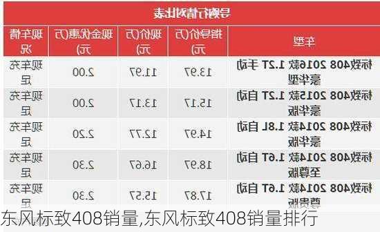 东风标致408销量,东风标致408销量排行