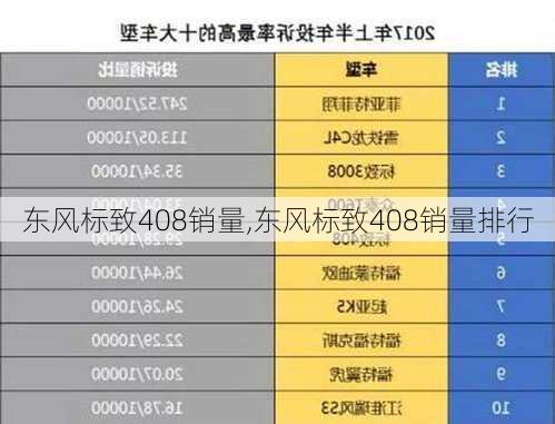 东风标致408销量,东风标致408销量排行