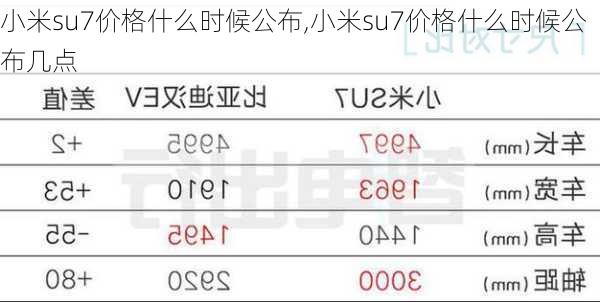 小米su7价格什么时候公布,小米su7价格什么时候公布几点